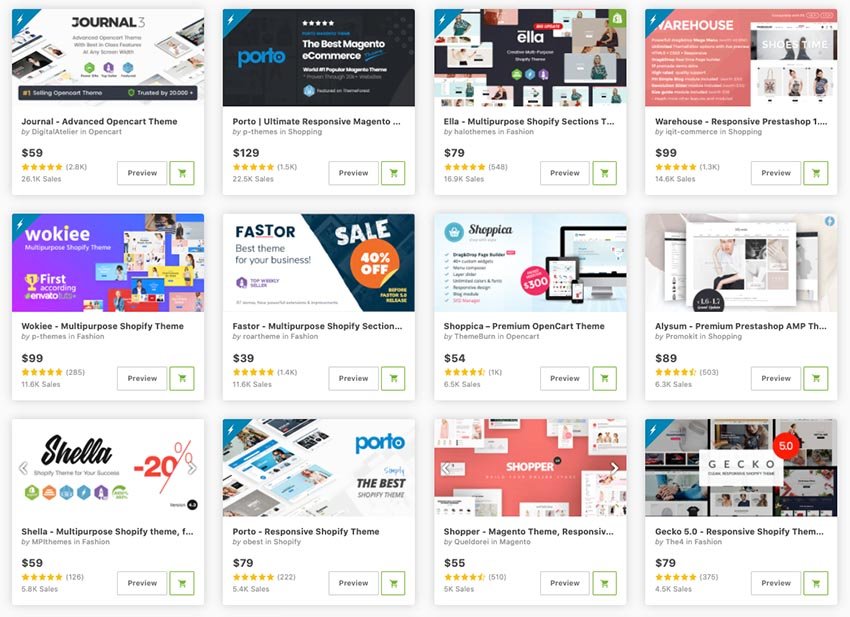 15 Best eCommerce Website Templates for 2022
